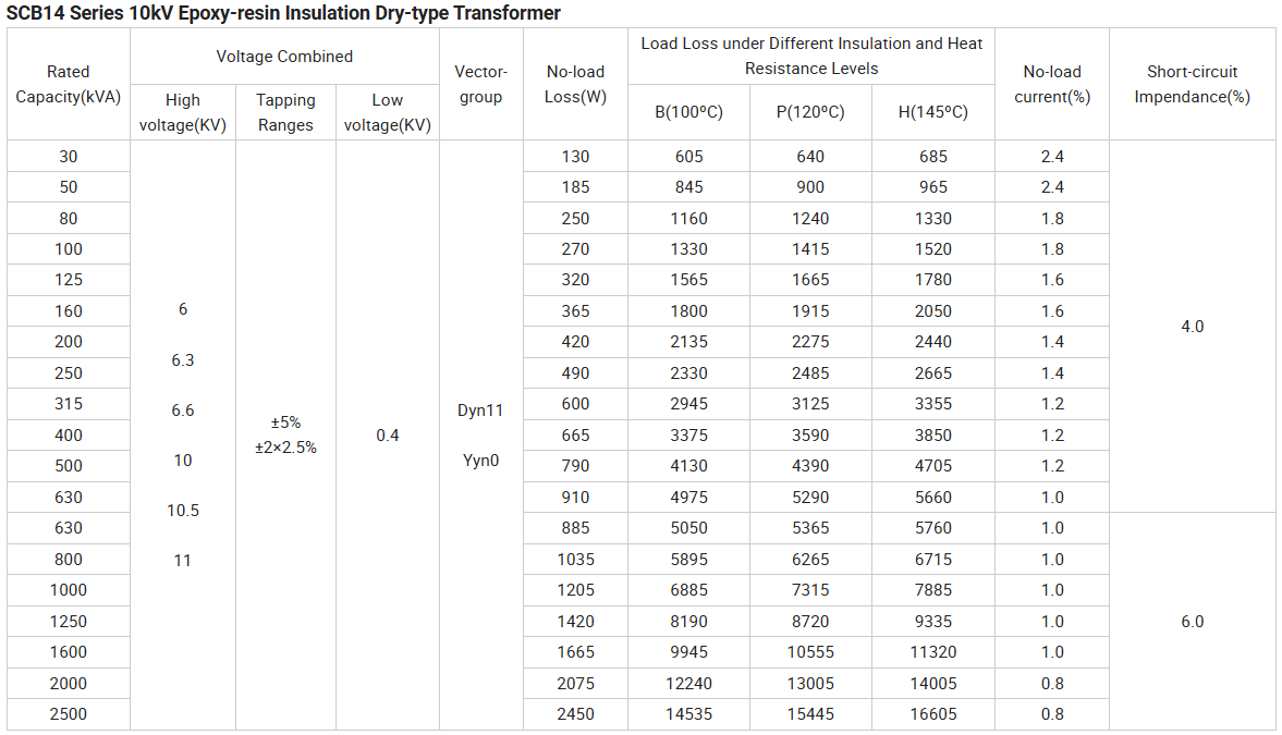 25kv Dry Type Transformer 25kv Dry Type Transformer