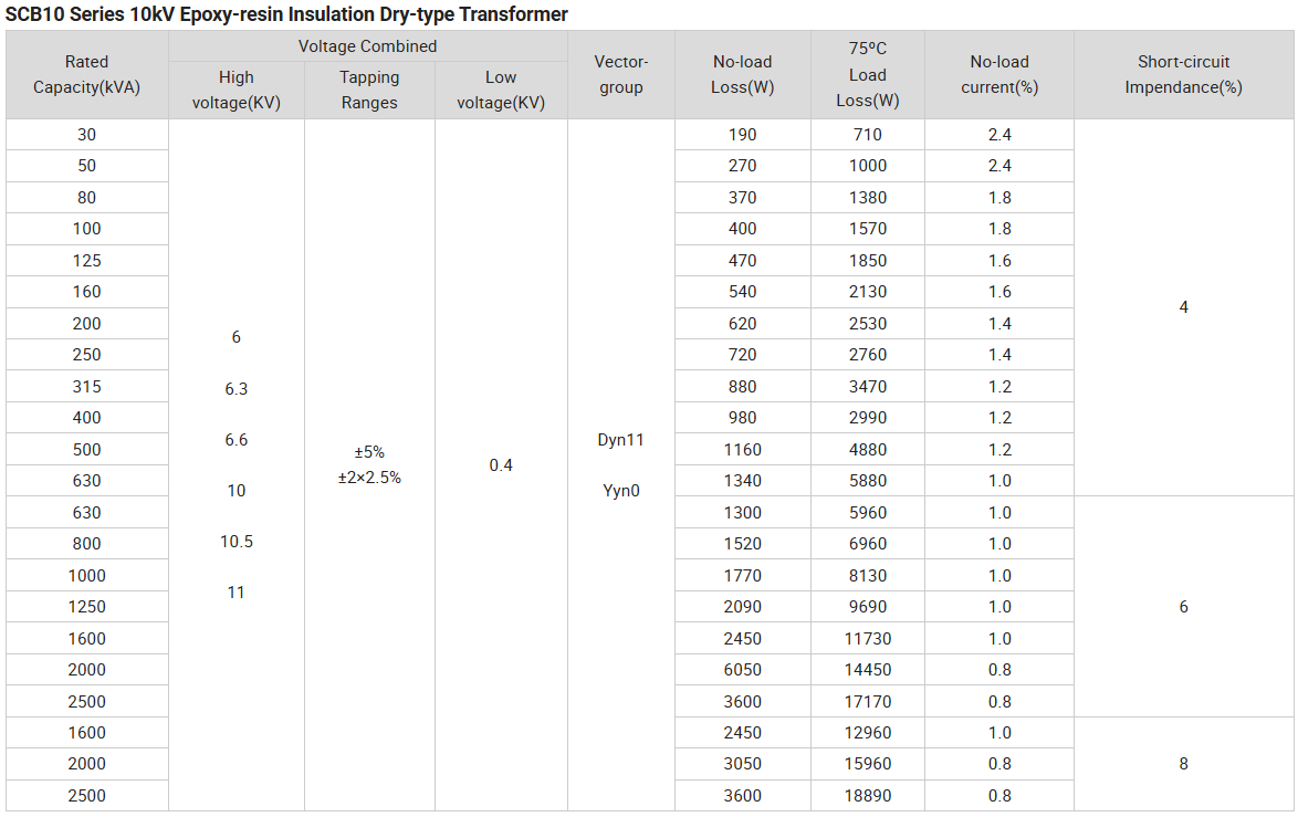 300kVA Dry Type Power Transformer 300kVA Dry Type Power Transformer